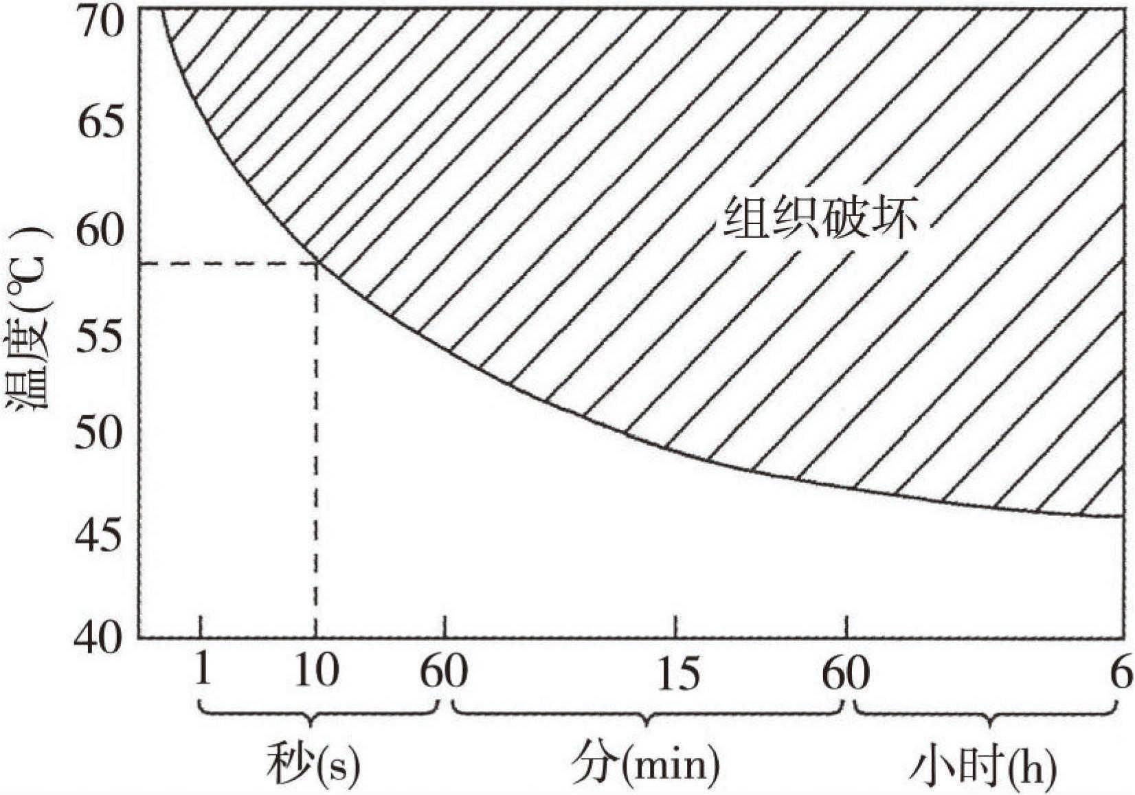 一、激光的熱效應(yīng)